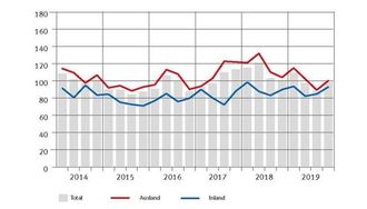 Swissmem: Lage könnte kritisch werden