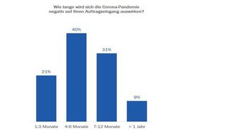 Swissmechanic: MEM-KMU von Corona stark betroffen